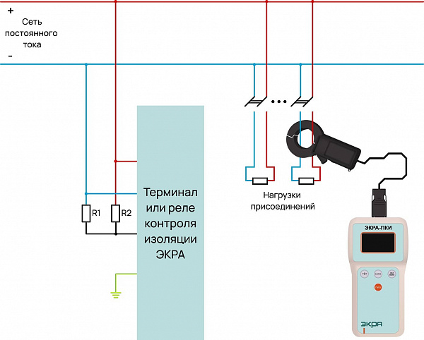 Схема подключения переносного устройства контроля изоляции ЭКРА-ПКИ